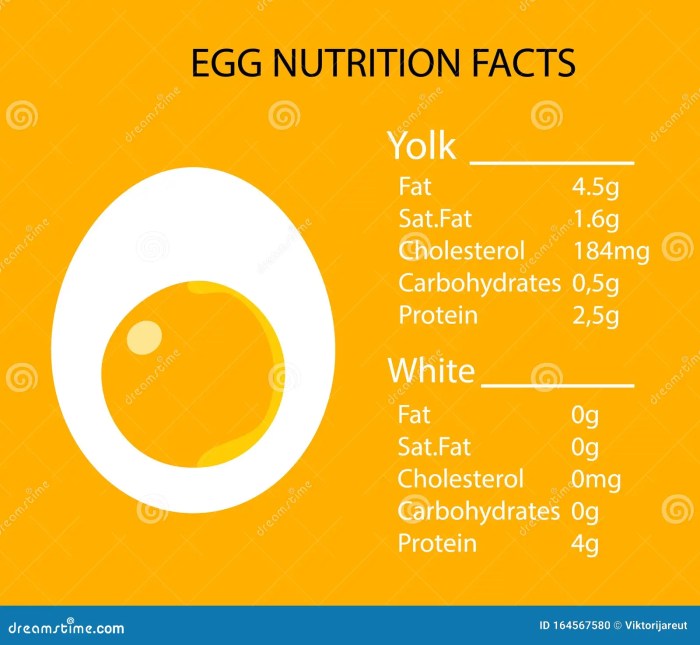 Egg yolk nutrition facts